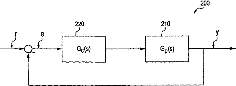 Controllers, observers, and applications thereof