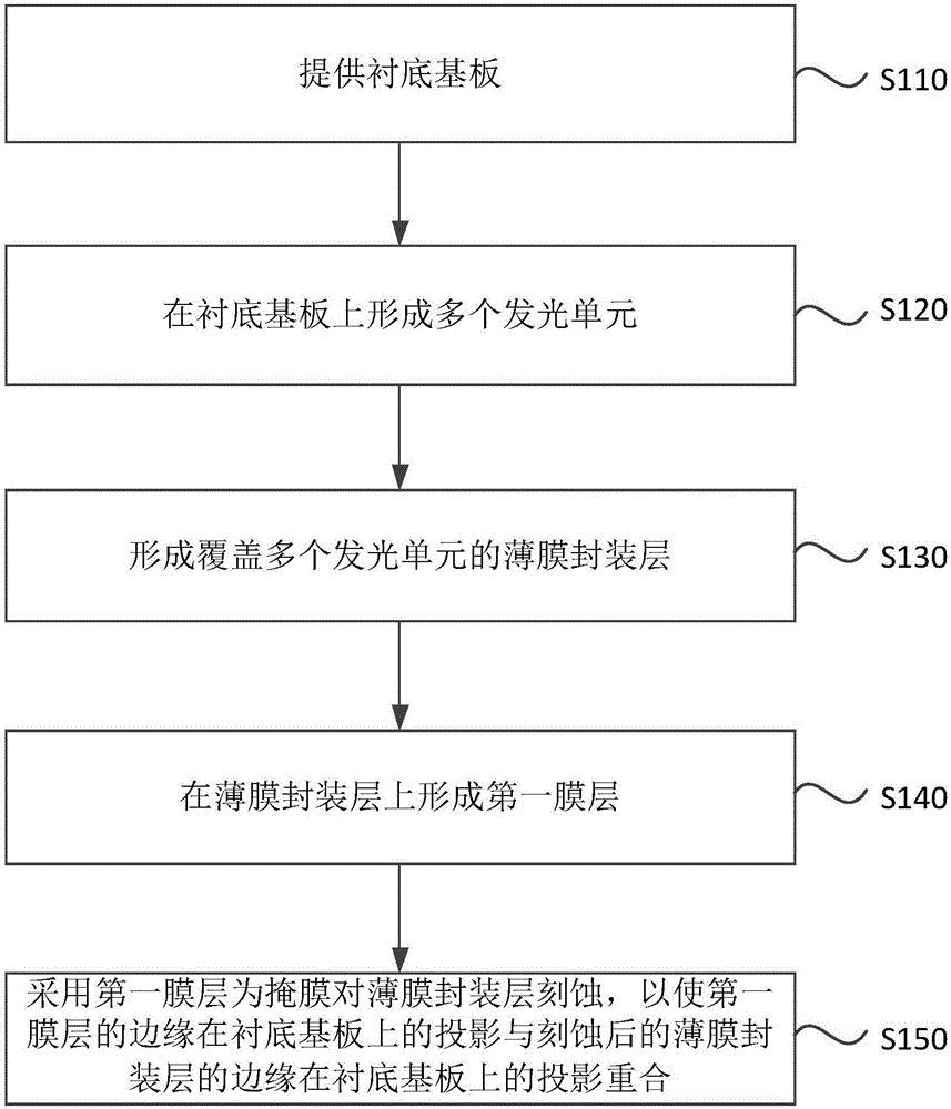 Display panel manufacturing method, display panel and display device