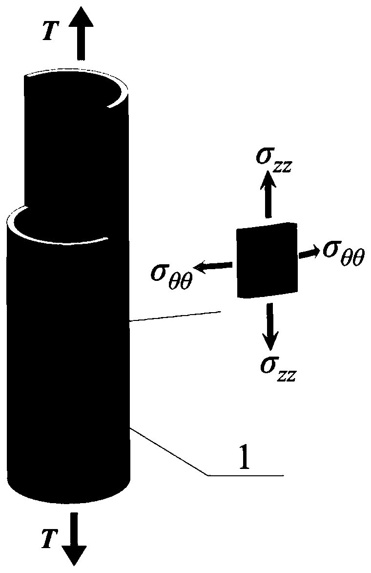 Method for measuring coefficient of normal anisortopy and yield stress of pipe in any direction