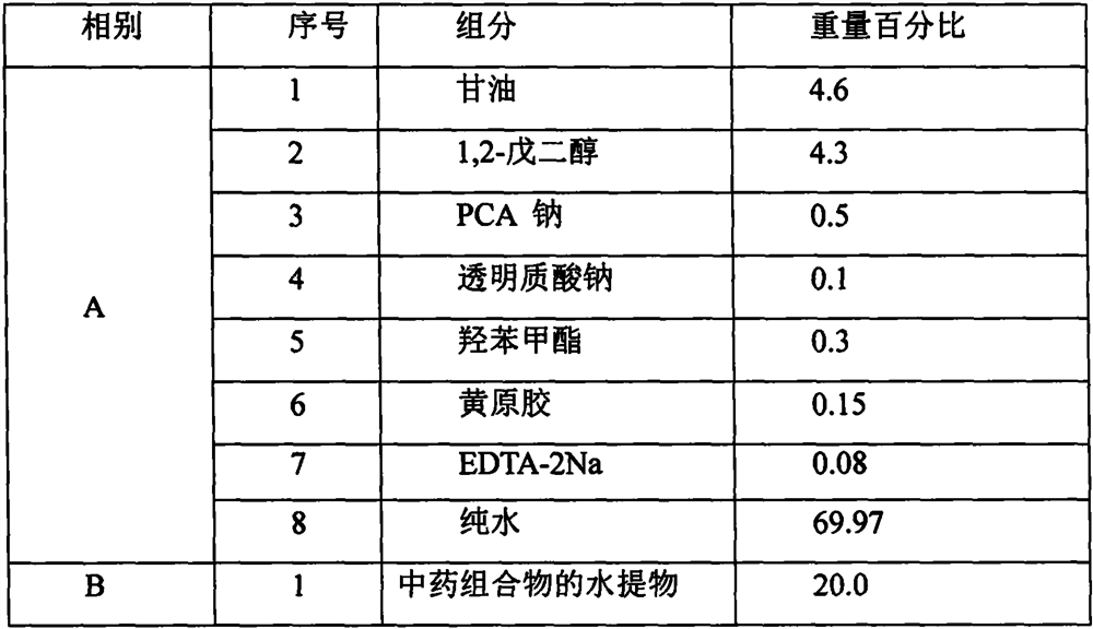 A traditional Chinese medicine composition with anti-acne effect, its water extract, fermented product and application thereof