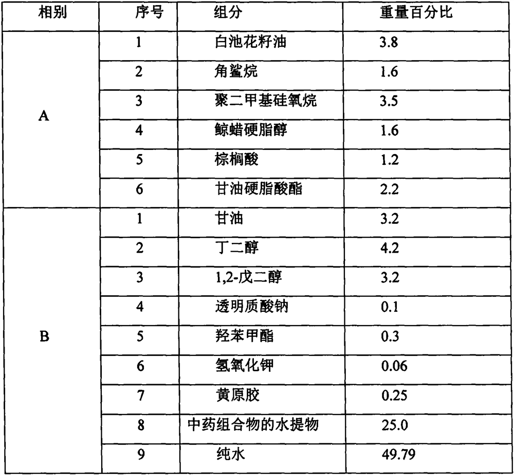 A traditional Chinese medicine composition with anti-acne effect, its water extract, fermented product and application thereof