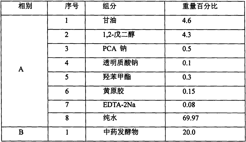 A traditional Chinese medicine composition with anti-acne effect, its water extract, fermented product and application thereof