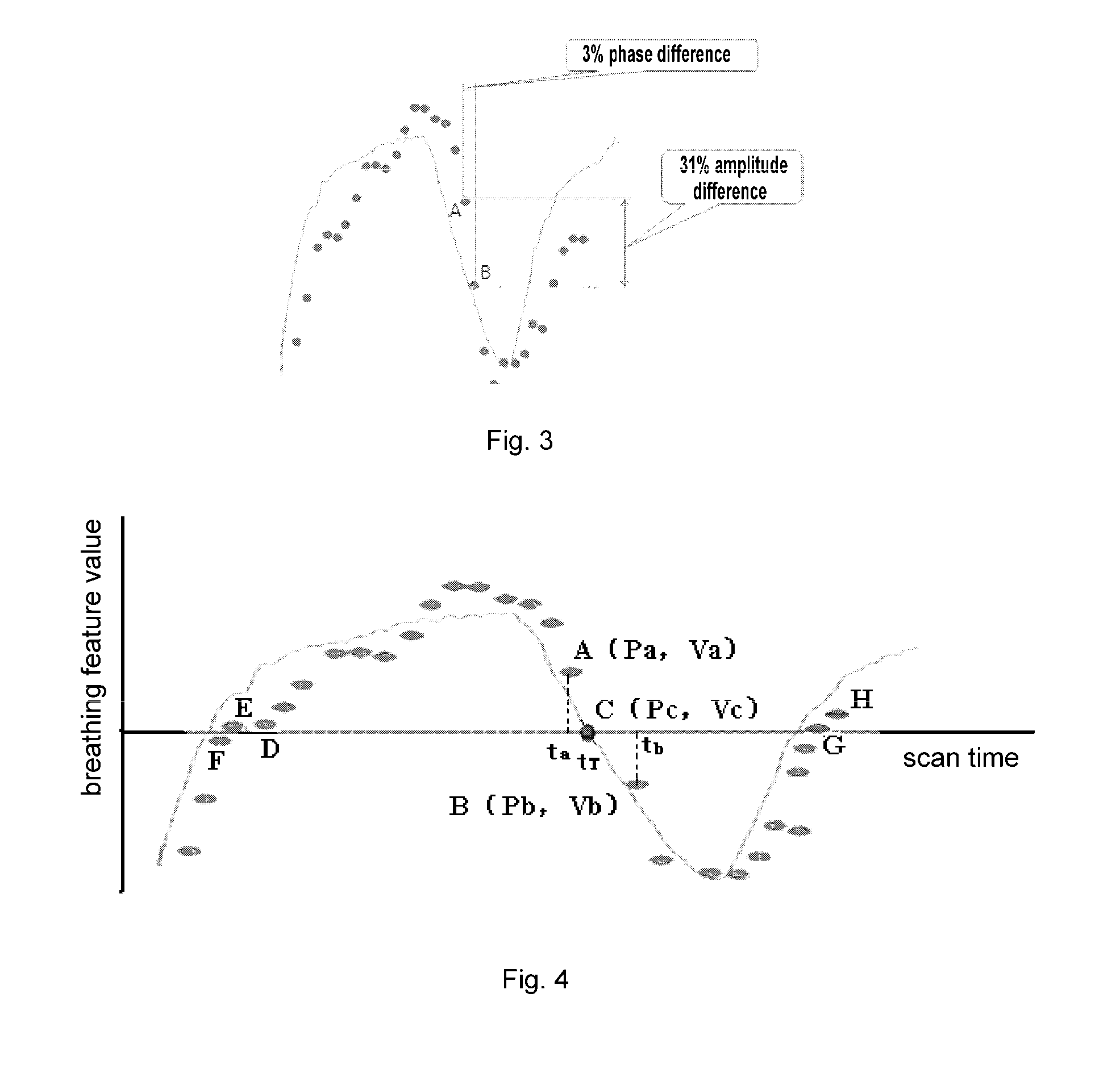 Method for sorting ct image slices and method for constructing 3D ct image