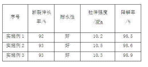 Production process of PVA (polyvinyl alcohol)-based composite packaging material