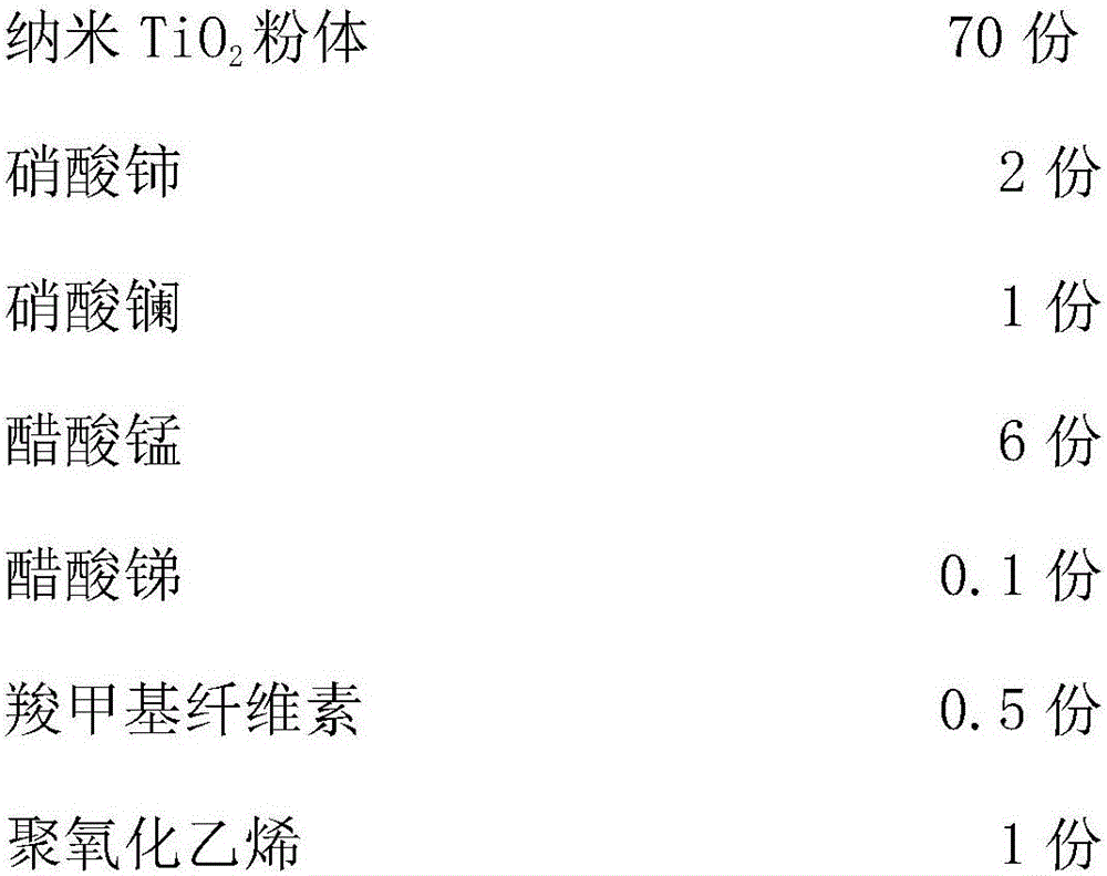 Low-temperature denitration catalyst and preparation method thereof