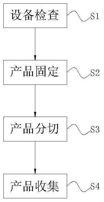 Polyurethane sponge preparation and processing technology