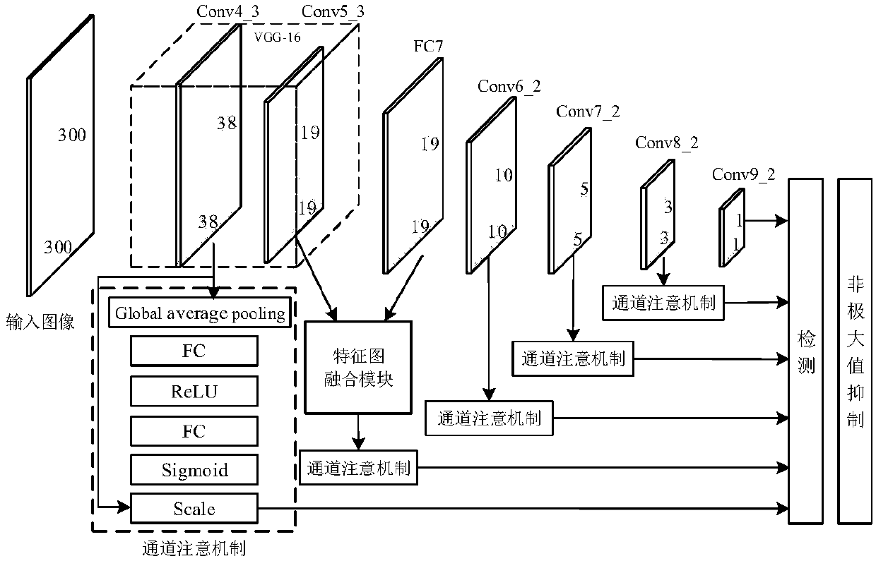 Quick detection method for objective on the basis of multi-scale characteristic pattern