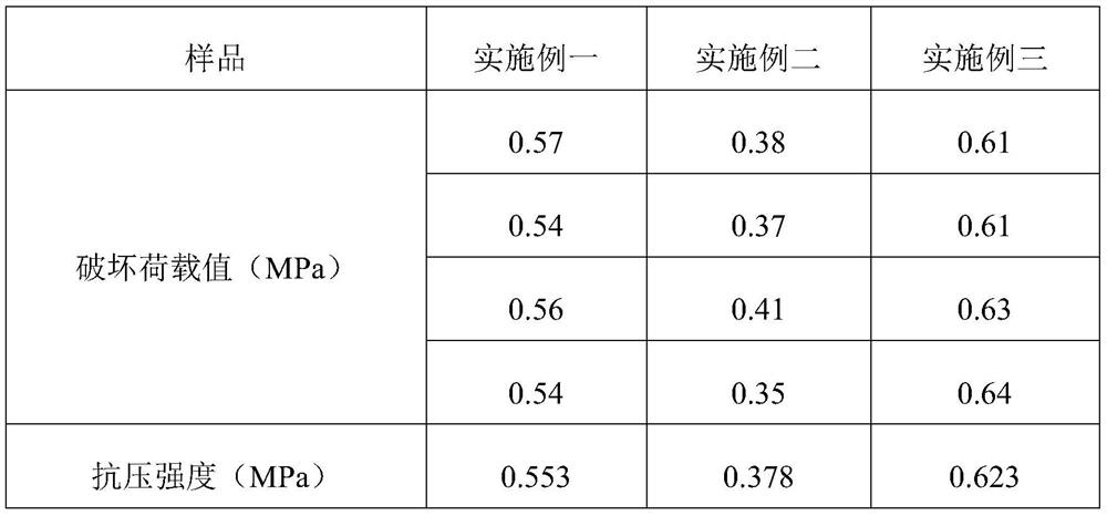 A pressure-sensitive material for monitoring the suspended area of ​​a gob and its preparation method