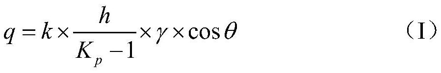 A pressure-sensitive material for monitoring the suspended area of ​​a gob and its preparation method