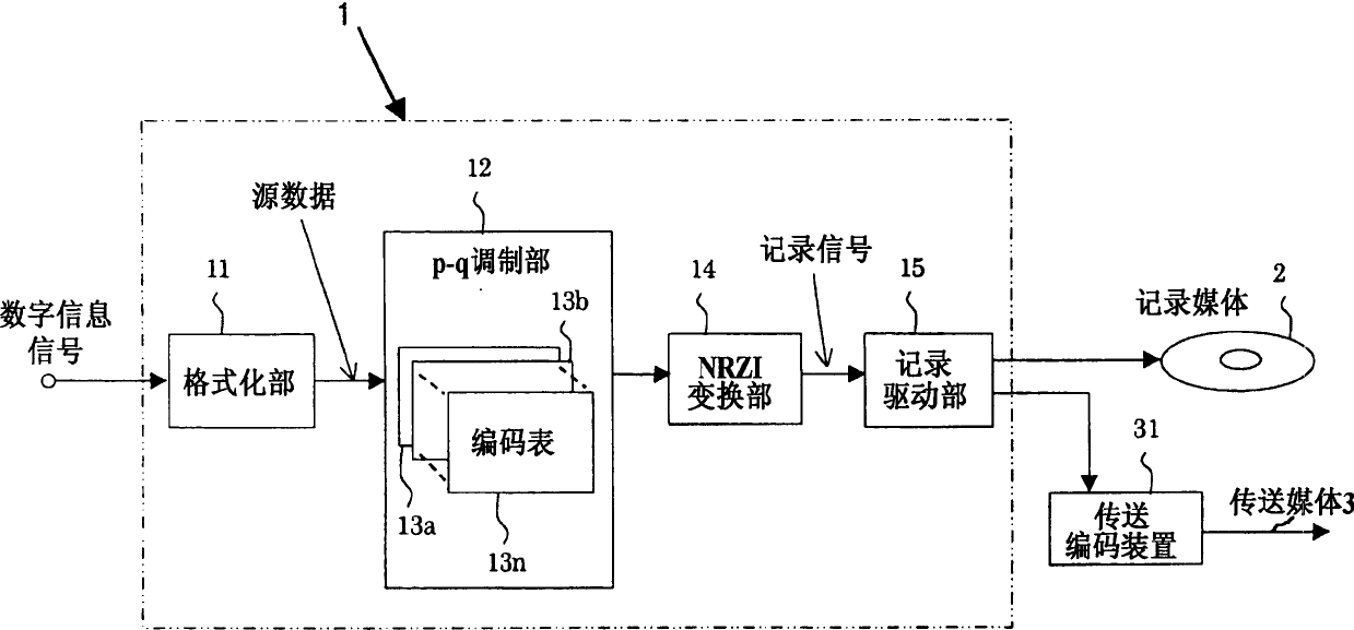 Method and apparatus for modulating digital signal and recording medium