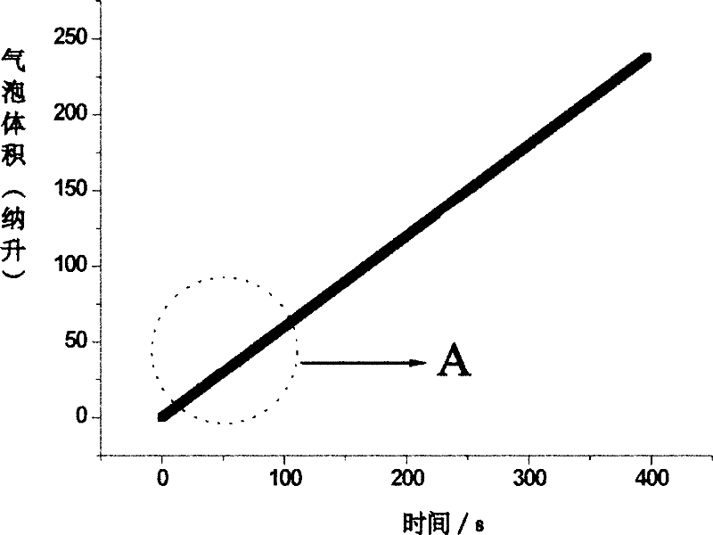 Catalytic composite and visual detection method