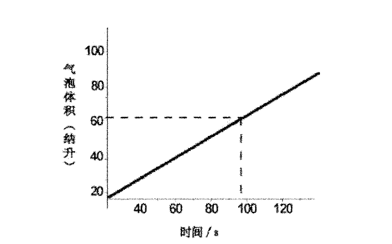 Catalytic composite and visual detection method