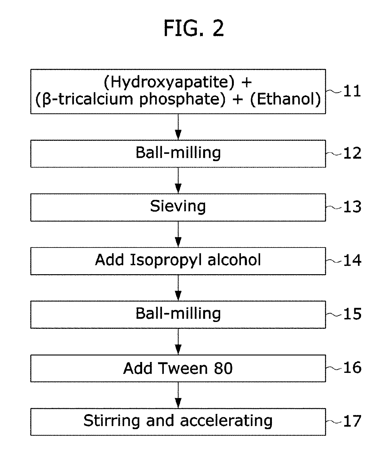 Method for manufacturing bone graft material and bone graft material manufactured thereby