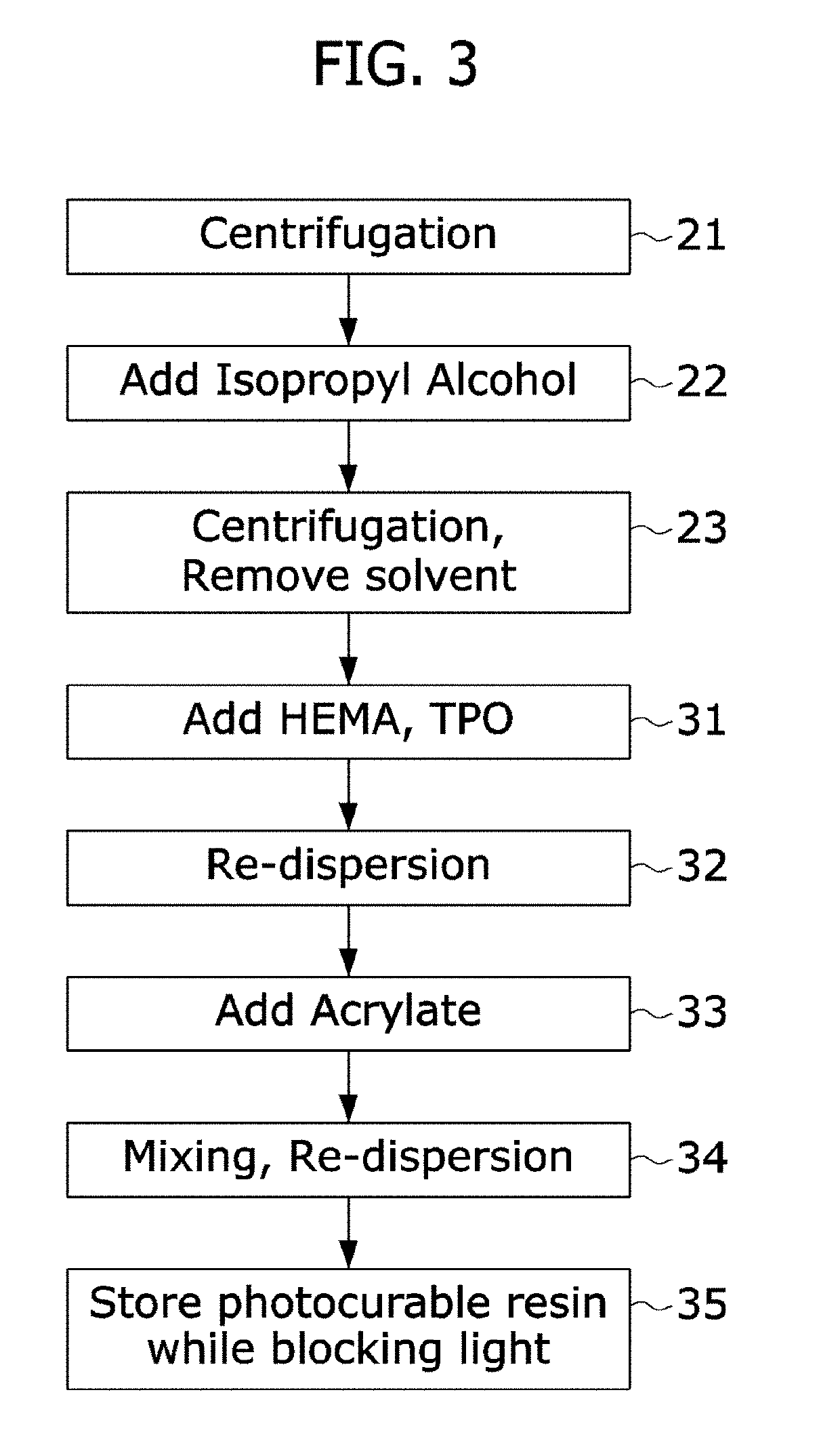 Method for manufacturing bone graft material and bone graft material manufactured thereby