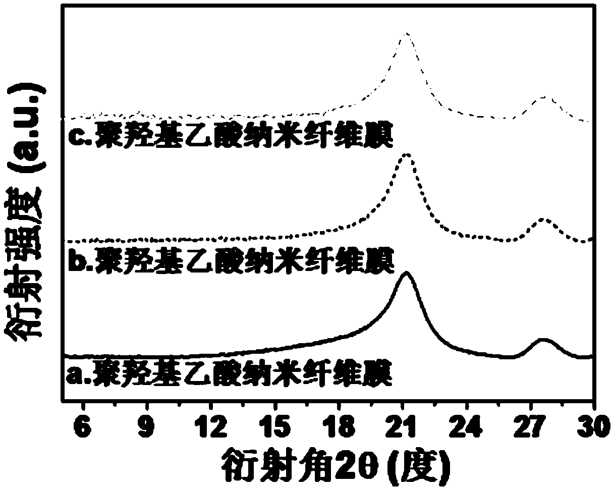 Super-hydrophilic and biodegradable oil-water separation membrane and preparation method thereof