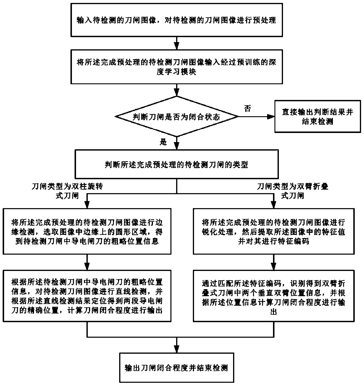 Knife switch state refined detection and identification method