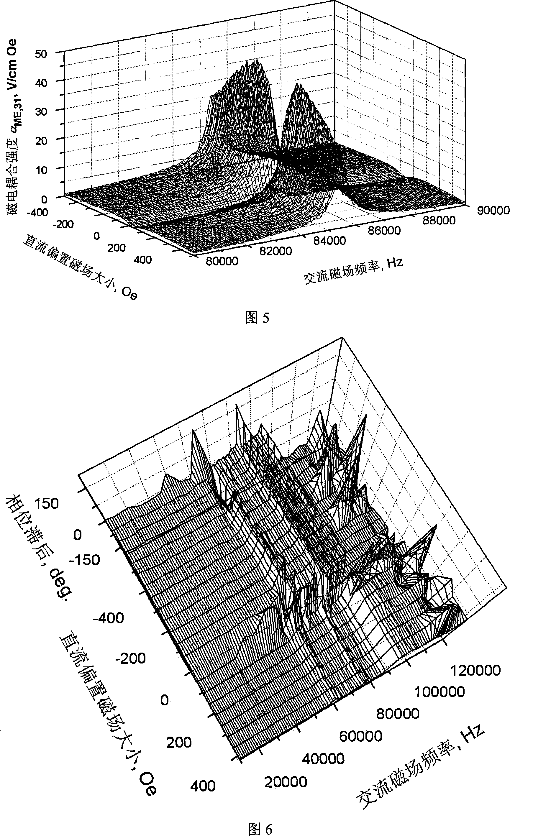 Full-automatic measurement device for magnetoelectric properties of magnetoelectric material and measuring method thereof