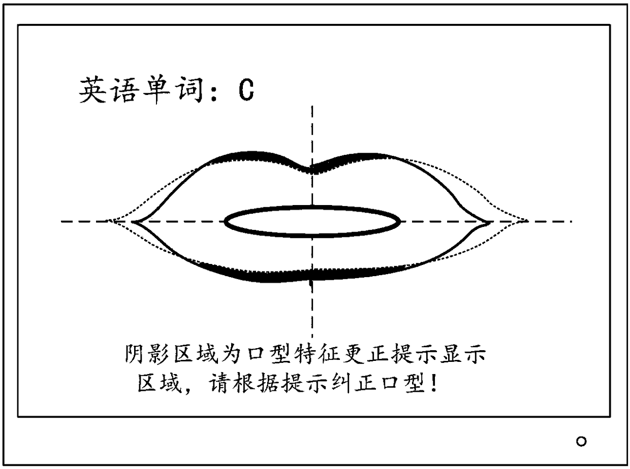 Foreign language teaching evaluation information generating method and device