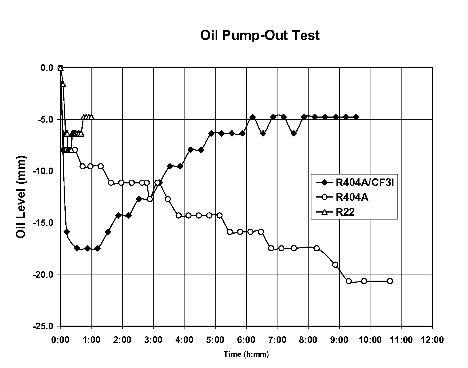 Hydrofluorocarbon/trifluoroiodomethane/ hydrocarbons refrigerant compositions