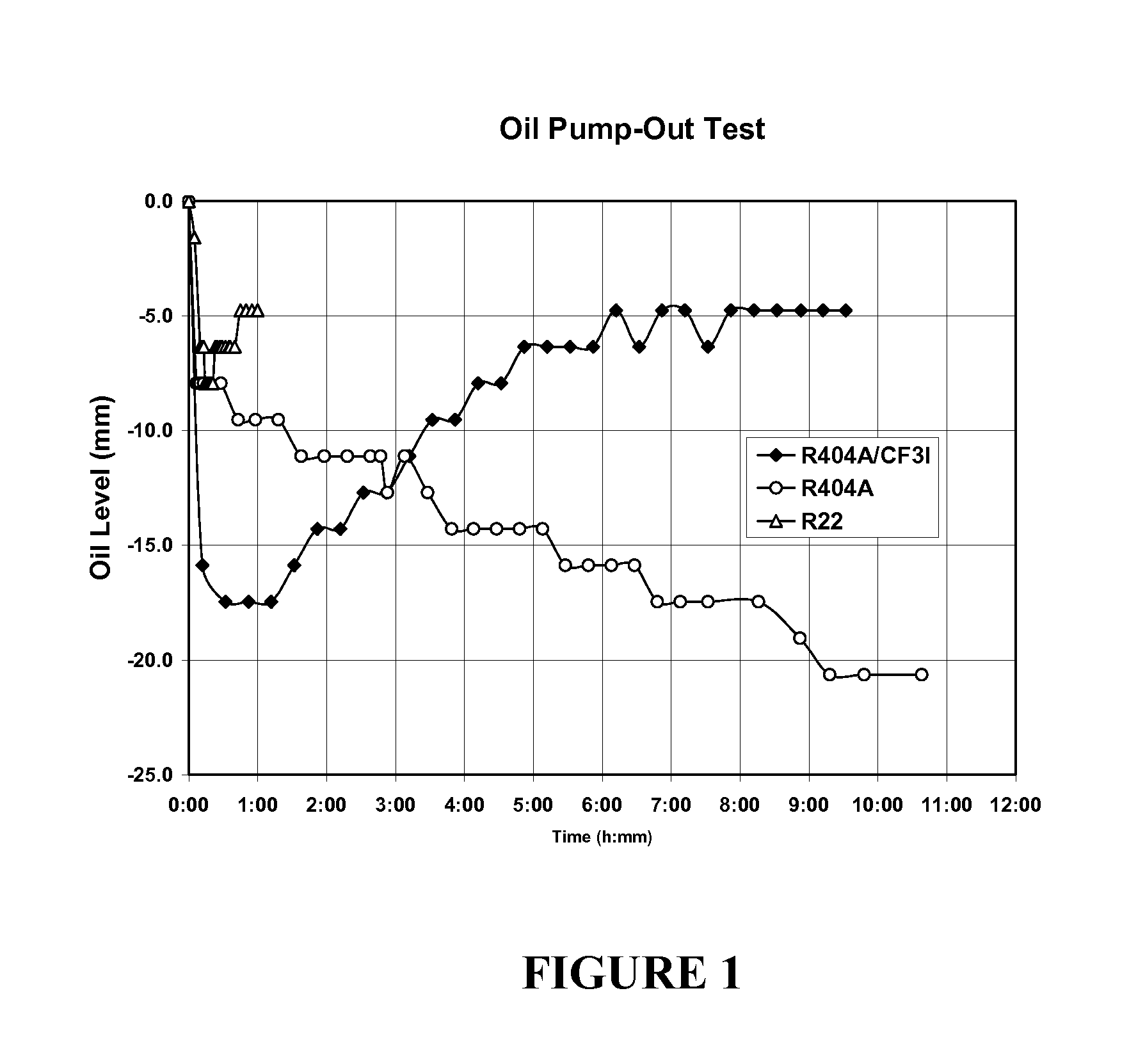 Hydrofluorocarbon/trifluoroiodomethane/ hydrocarbons refrigerant compositions