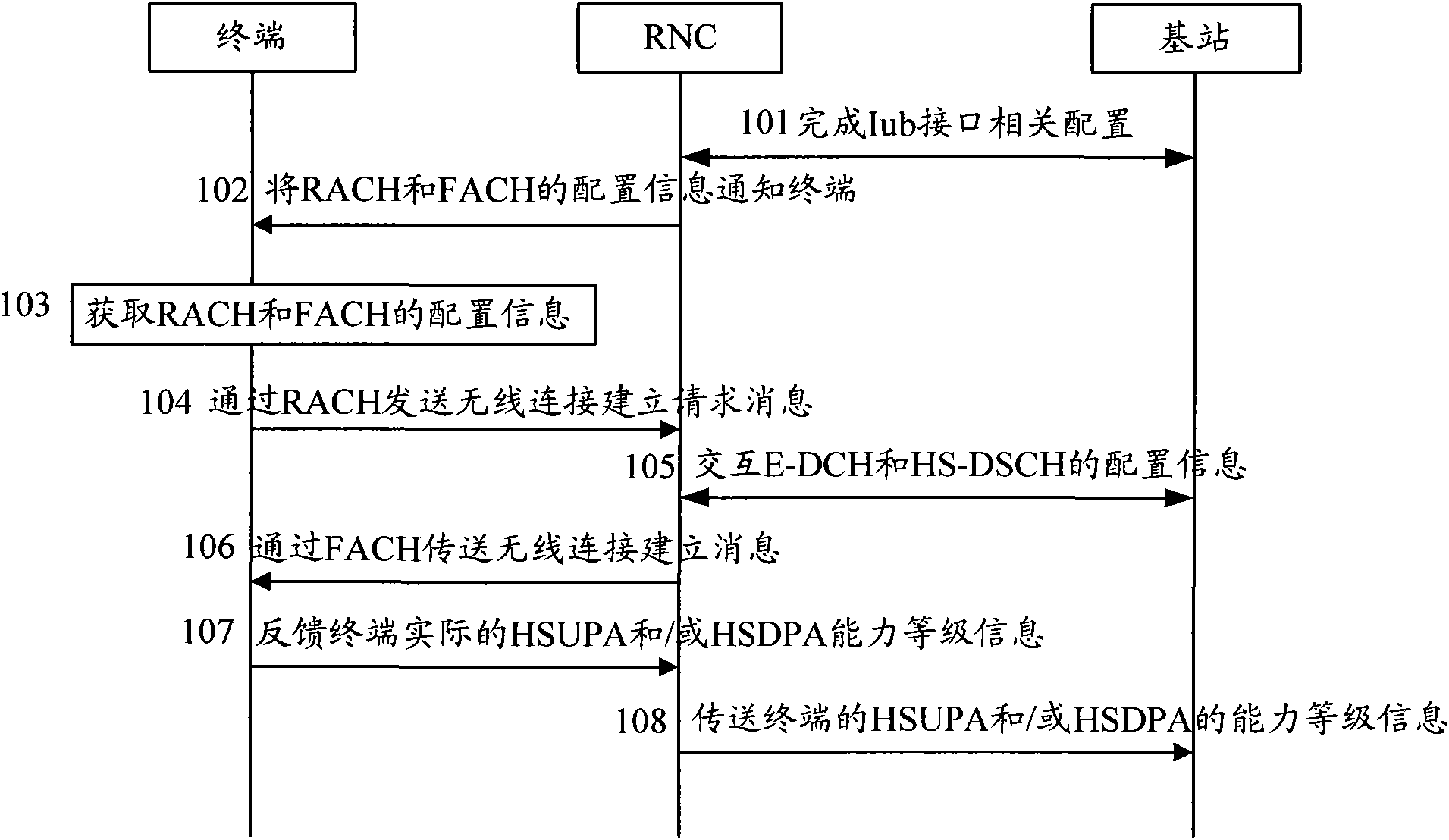 Method and system for terminal capacity information transmission