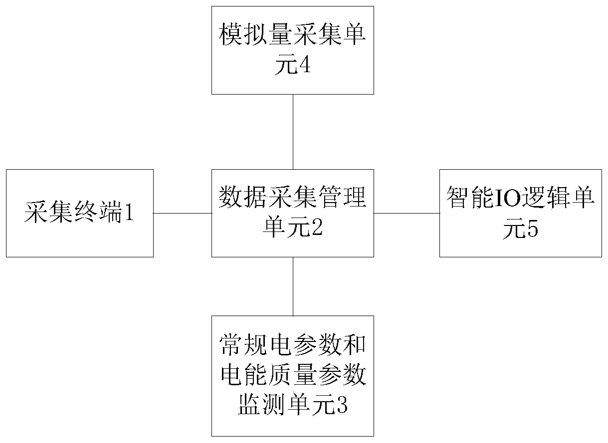 Heat accumulating type electric heating interactive system monitoring terminal