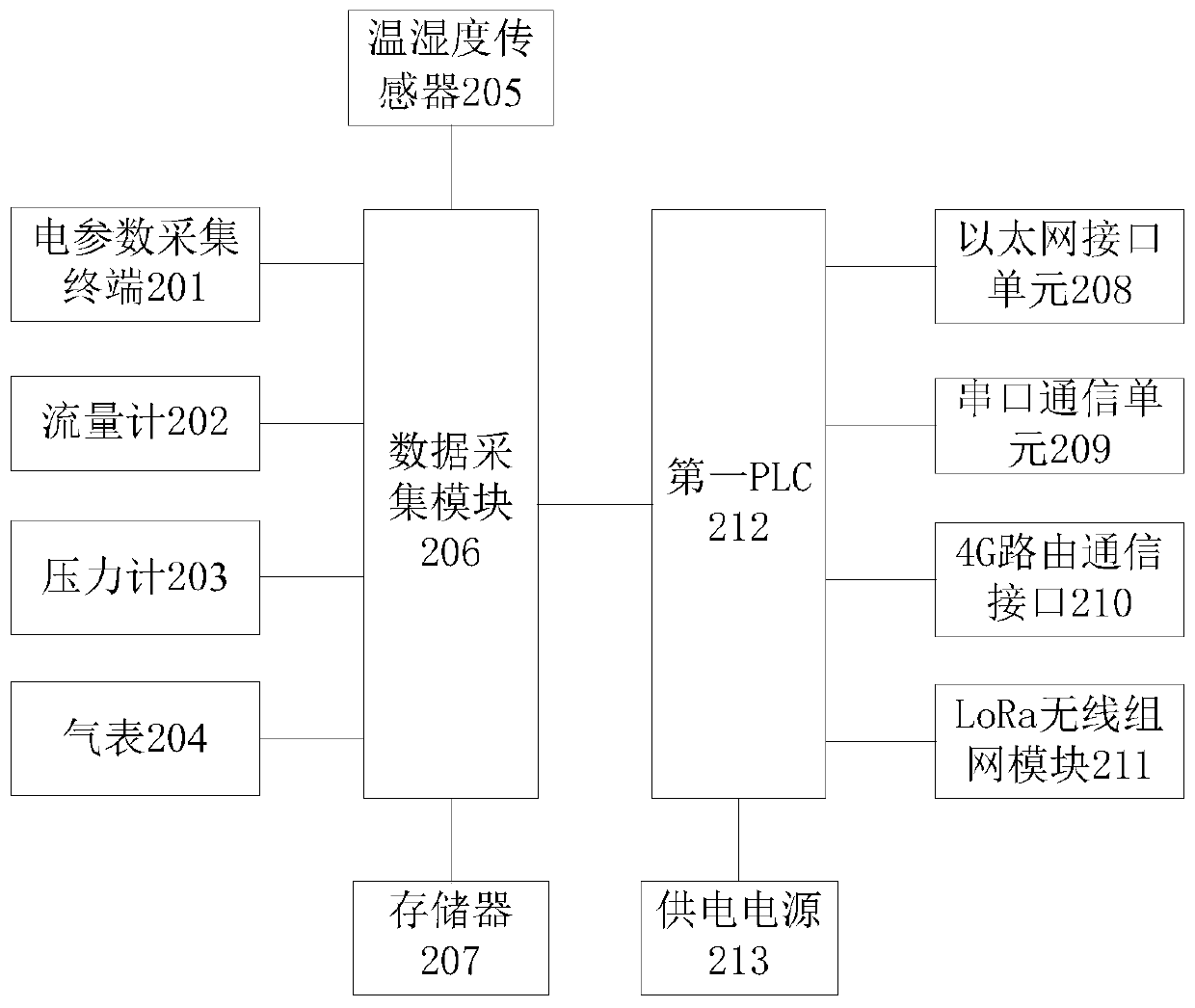 Heat accumulating type electric heating interactive system monitoring terminal