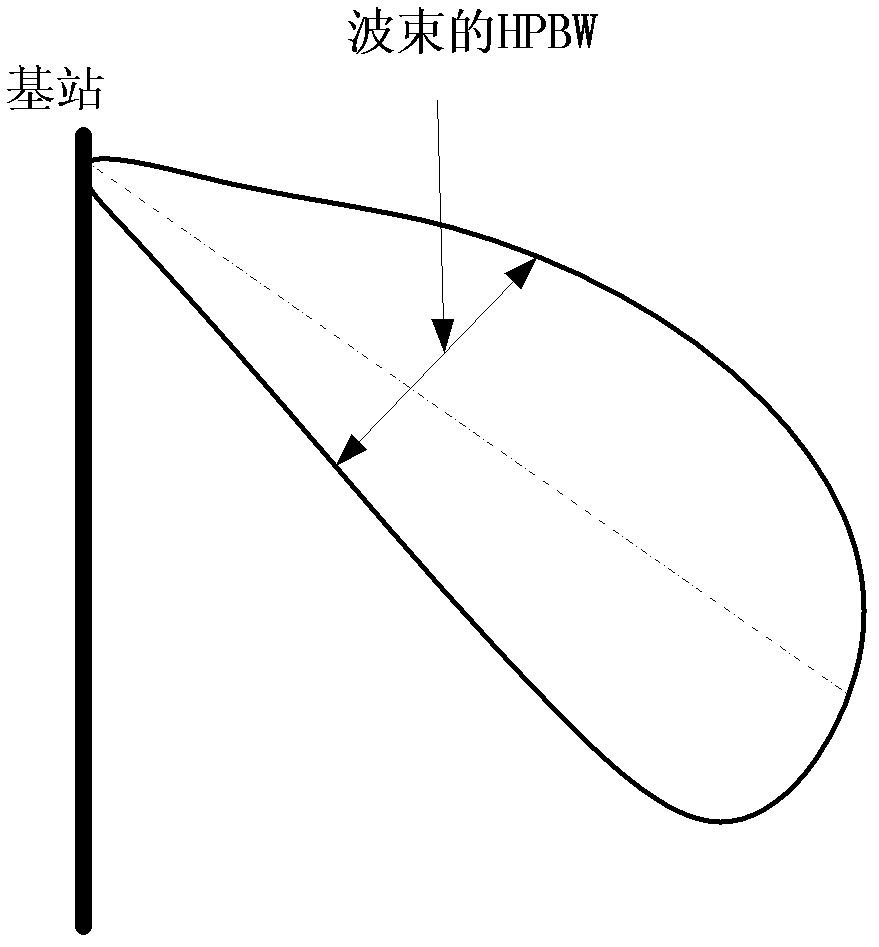 Cell splitting method, device and base station equipment