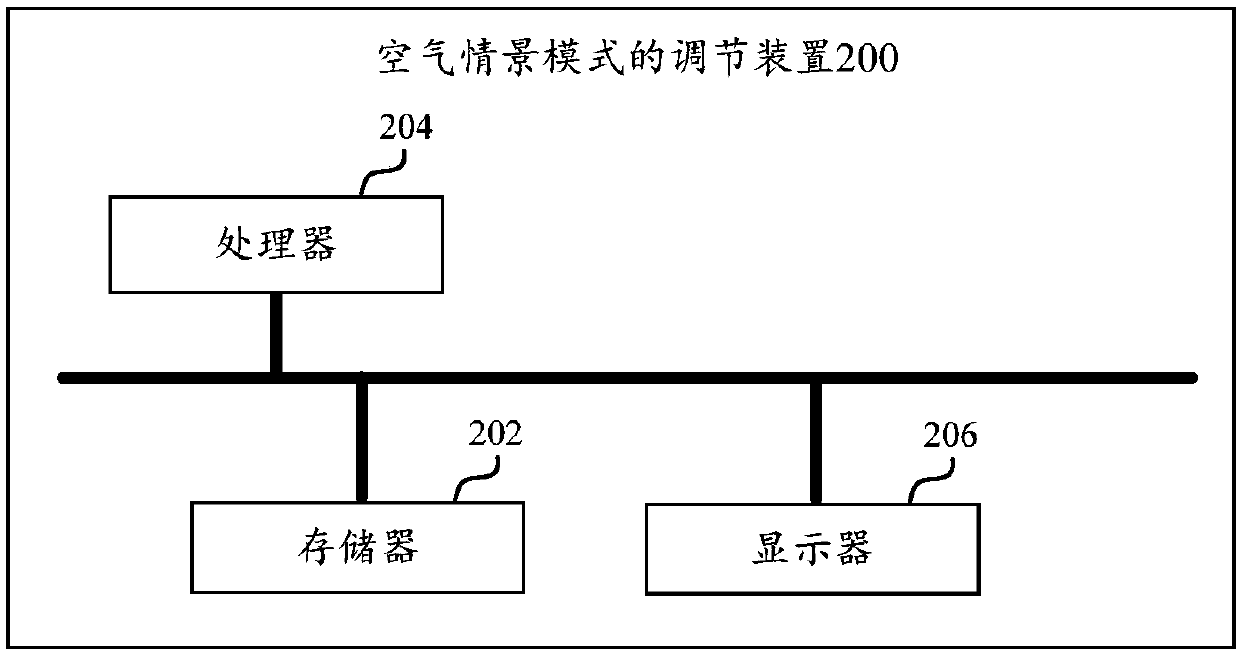 Adjusting method and device, remote control terminal, air conditioning equipment and storage medium