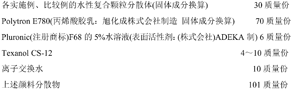 Coating composition dispersion, aqueous composite-particle dispersion, and process for producing aqueous composite-particle dispersion