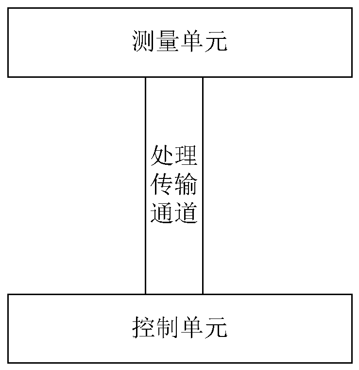 Protection system for dealing with heat rejection increase superimposed SWCCF accidents