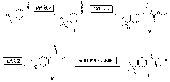 Method for synthesizing (1R, 2R)-1-p-methyl sulfone phenyl-2-amino-1,3-propanediol