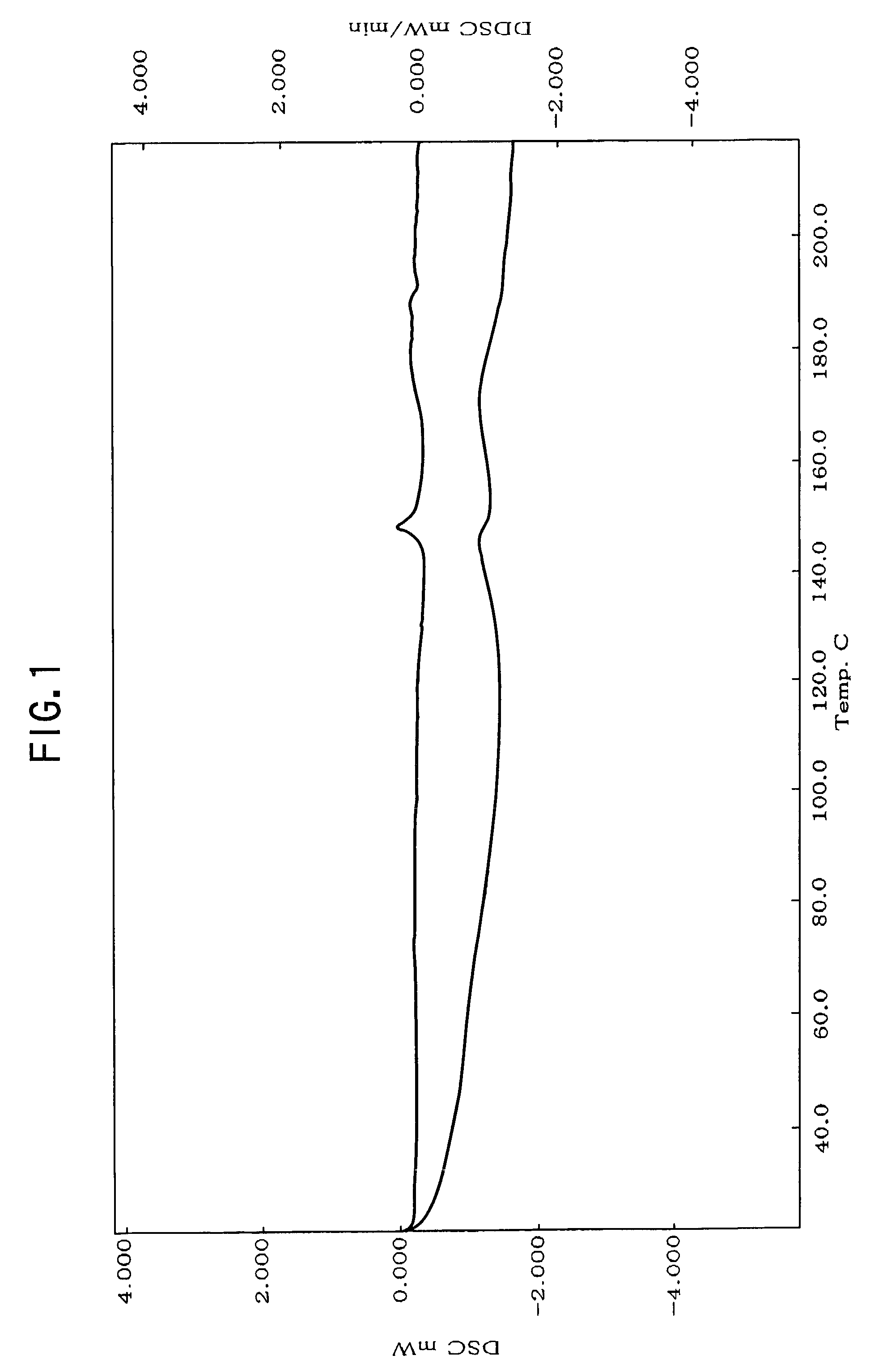 Nateglinide-containing preparation