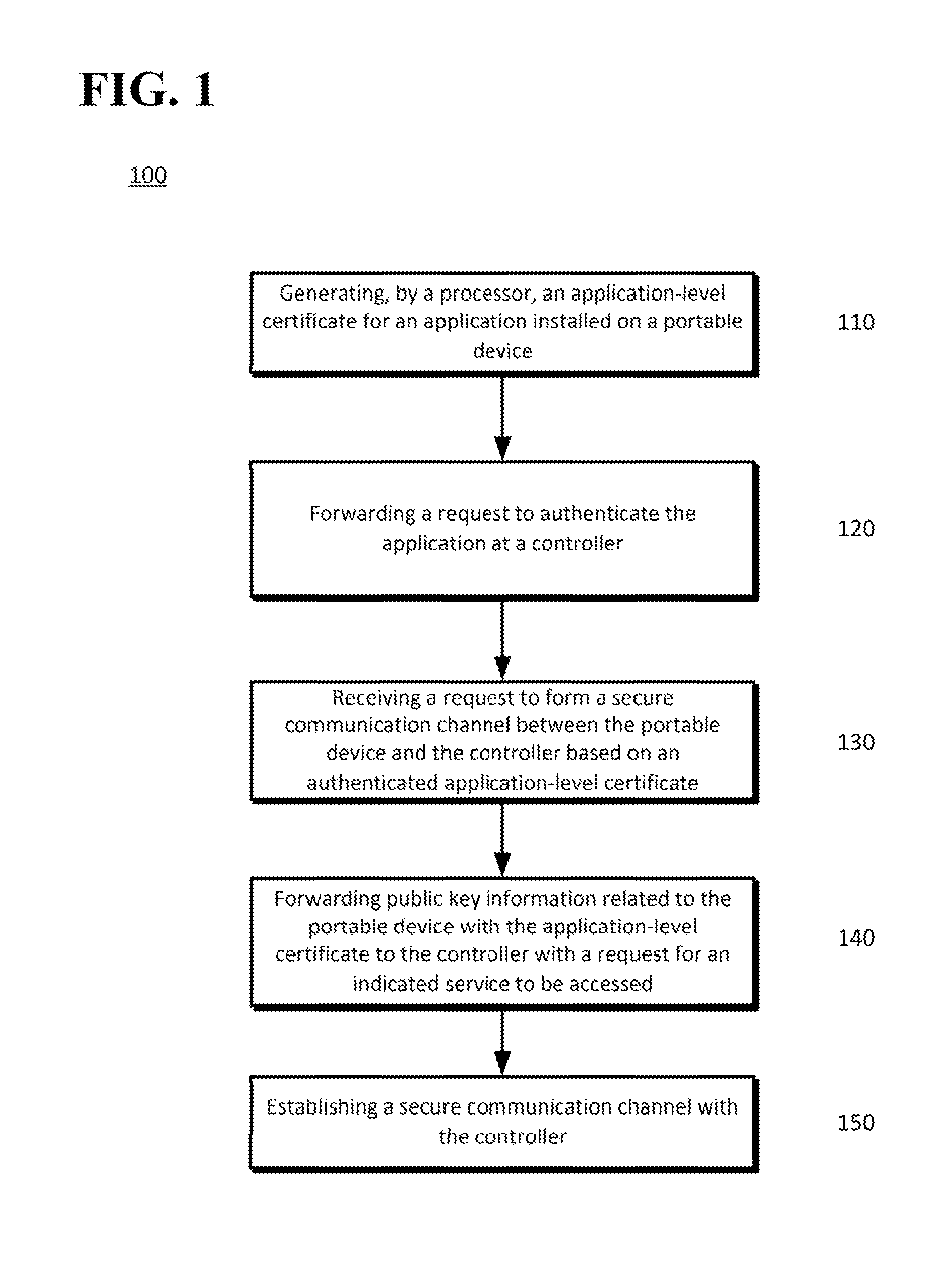 Application-level certificates for identity and authorization