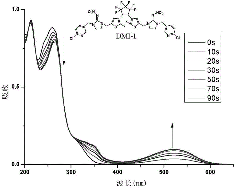 Diarylethene type photochromic insecticidal compound and preparation method and purpose thereof