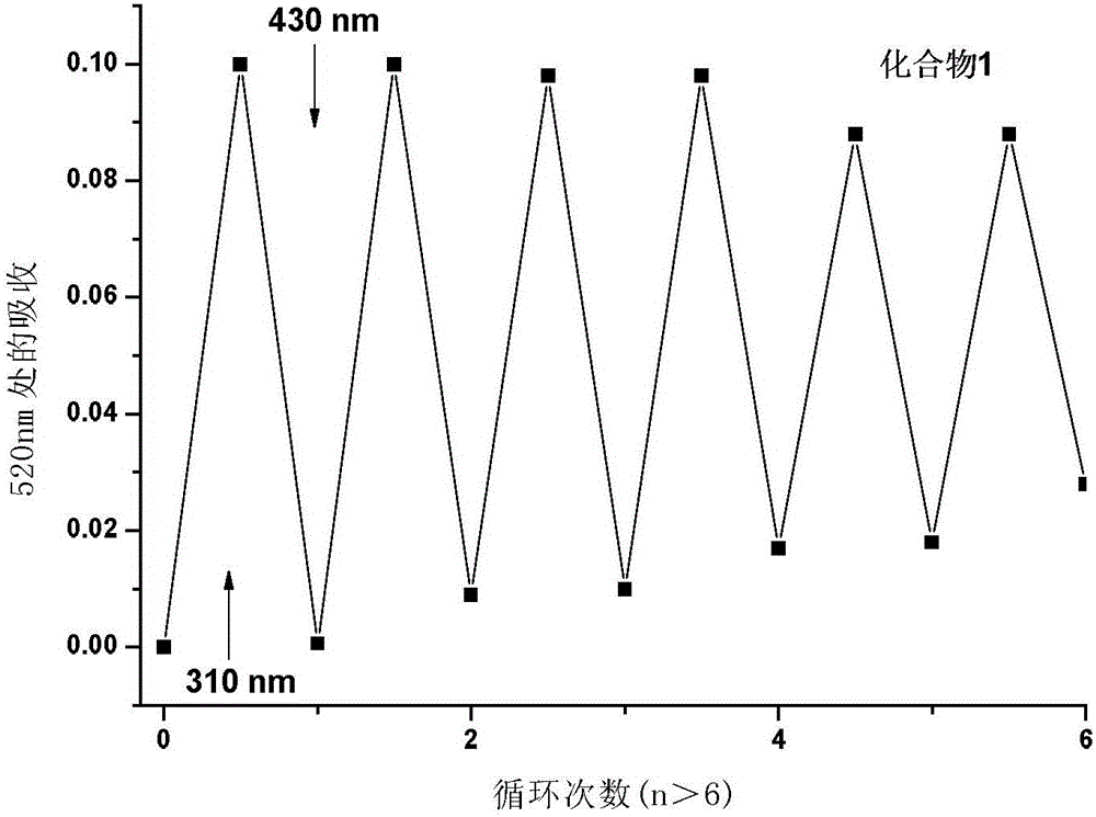 Diarylethene type photochromic insecticidal compound and preparation method and purpose thereof