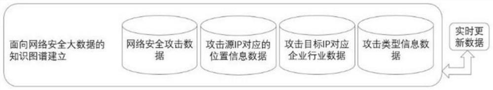 A Quantitative Evaluation Method of Industrial Control Network Security Situation Based on Knowledge Graph