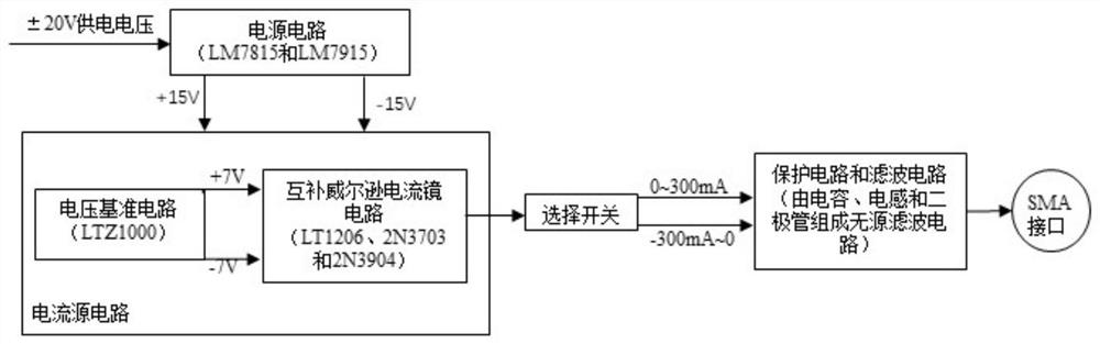 Semiconductor laser current source based on complementary Wilson current mirror