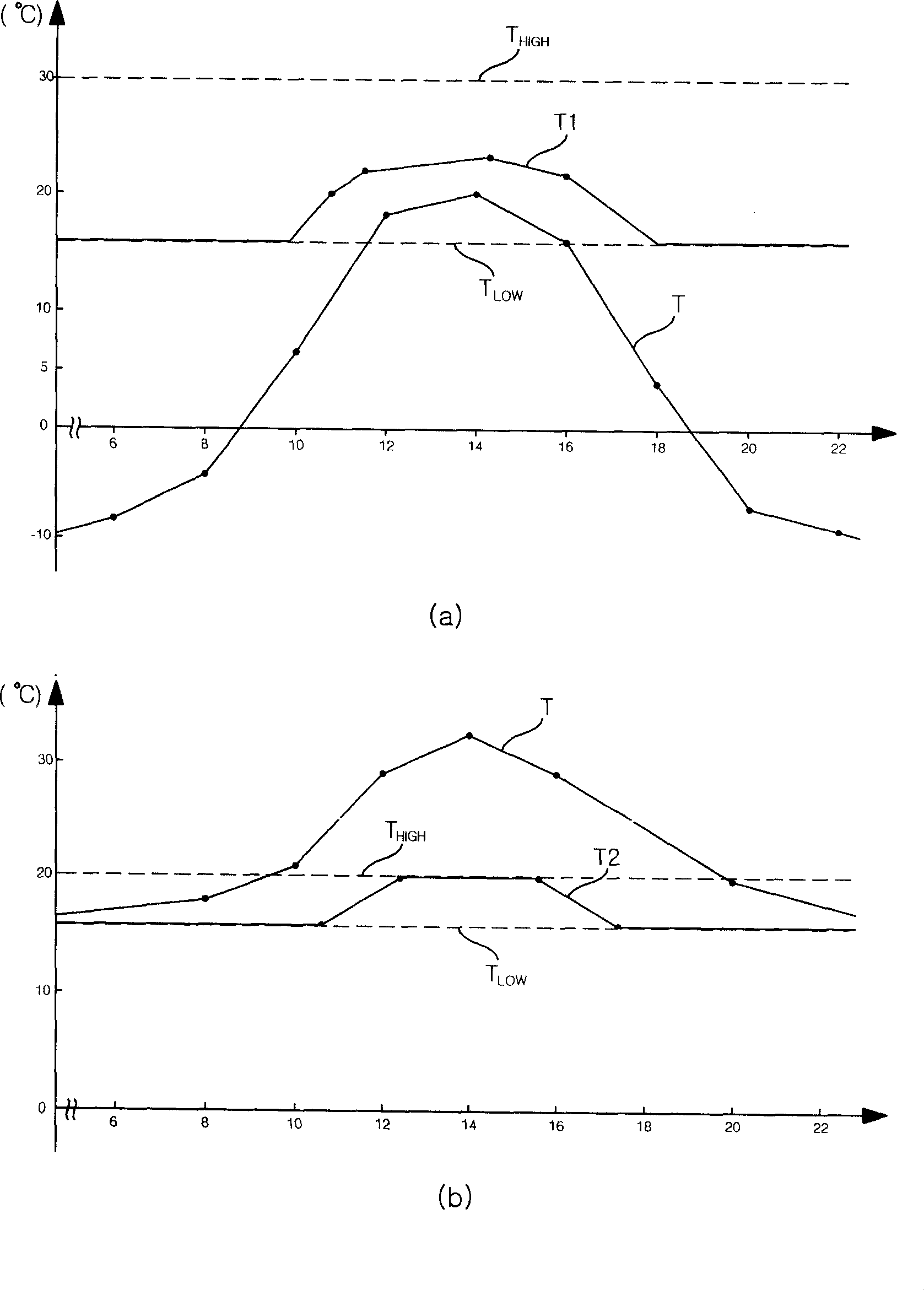 Air conditioning system and method of operating same