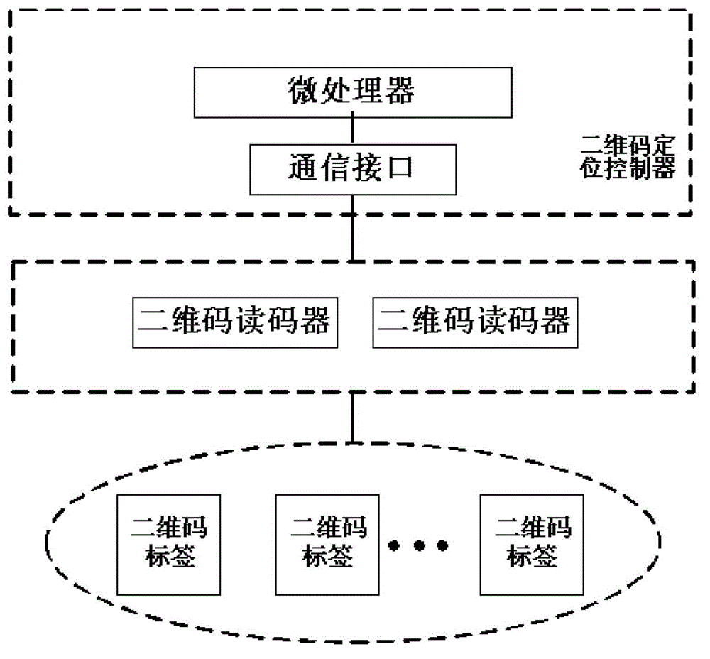 Mobile robot positioning system and method based on a plurality of two-dimensional code readers