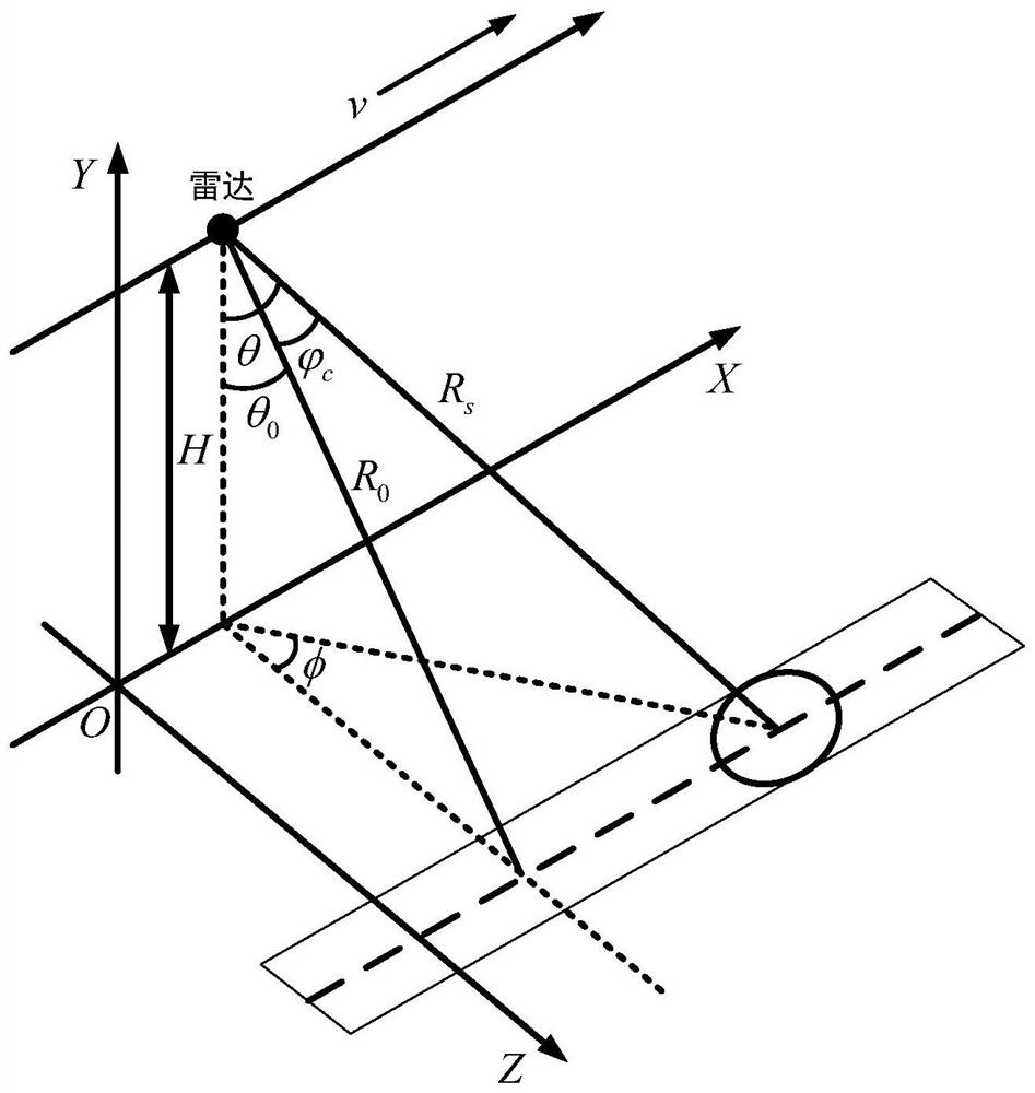 Aircraft SAR real-time imaging method