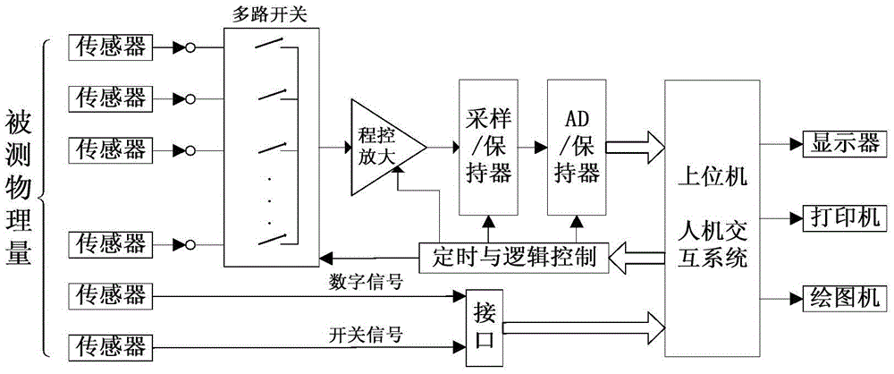 Machinery device fault combination prediction system and method