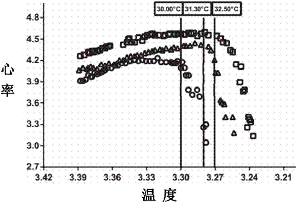 Detecting method of fast discrimination of heat resistance of abalones