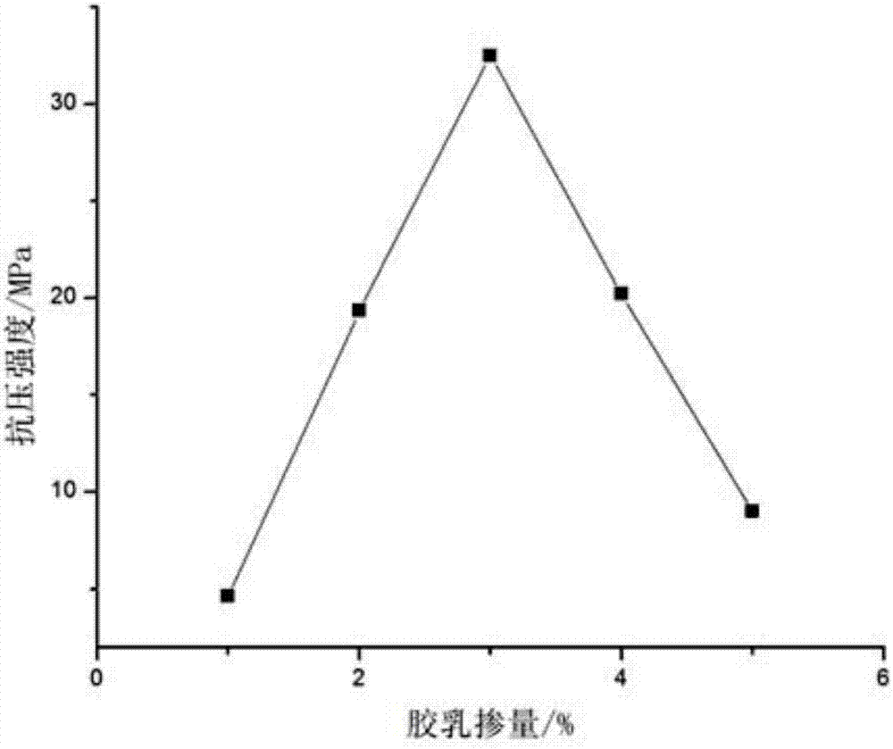 Flexible early strength concrete and preparation method thereof