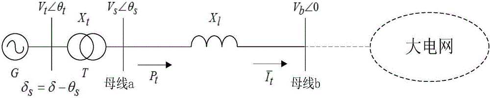 Plug-and-play power system stabilizer design algorithm