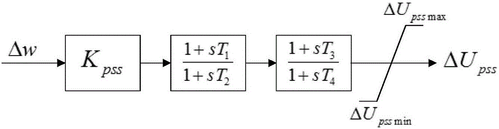 Plug-and-play power system stabilizer design algorithm