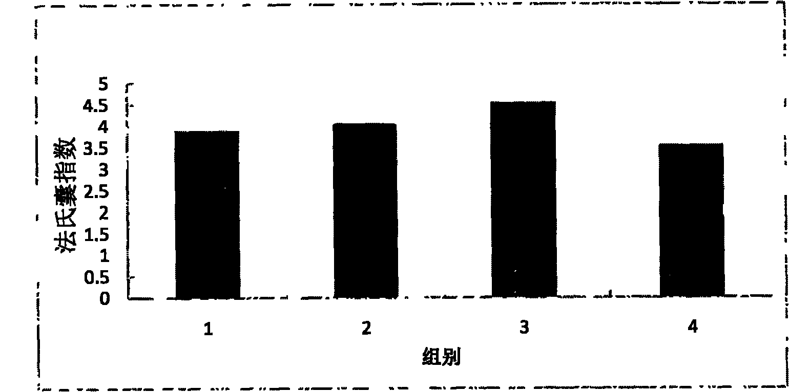 Micro-ecological preparation and preparation method thereof