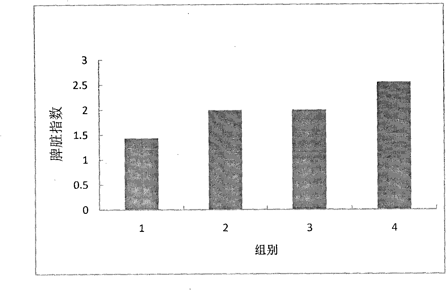 Micro-ecological preparation and preparation method thereof