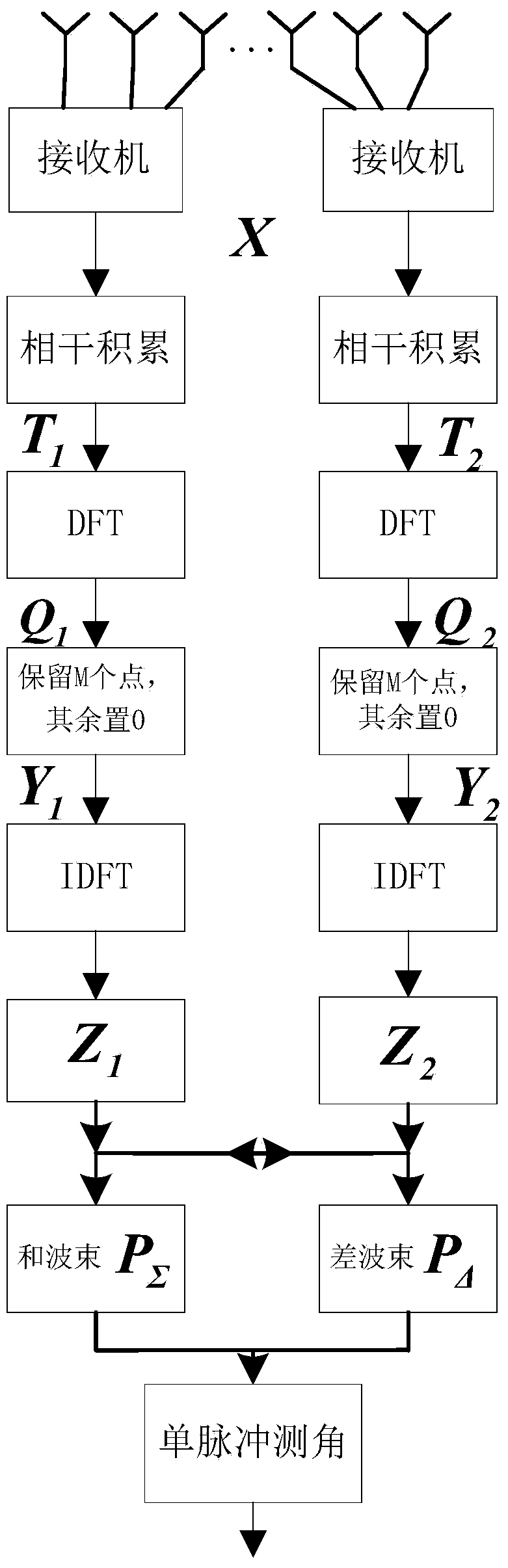 Mechanical scanning meter wave radar based method for improving single pulse angle measurement