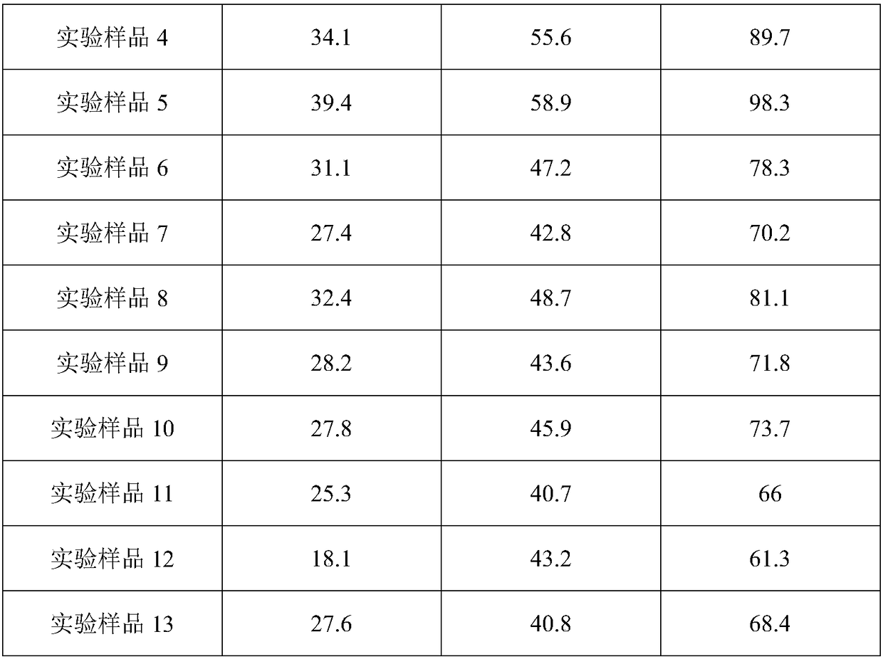 Soybean sauce microbial immobilization fermentation composition, preparation process and use method